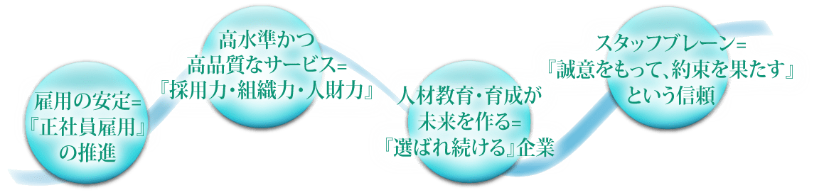 事業戦略図